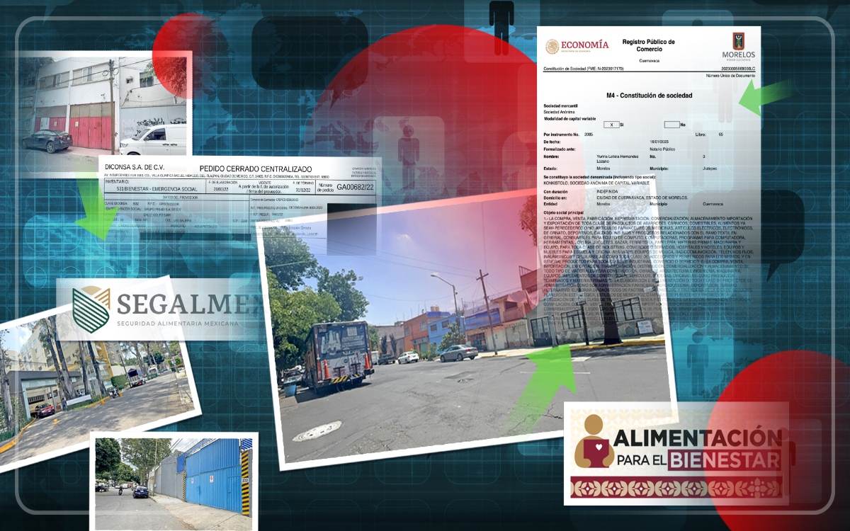 Alimentación para el Bienestar Replica Modelo de Corrupción de Segalmex: Asignan $ 2 mil milones A Empresas “Fachada” | Reportaje MCCI