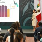 Gobierno de México informa reducción anual del 26 por ciento en homicidios dolosos en Colima