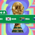 México vs. Chequia: Así quedan TODOS los grupos del Mundial 2026 tras repechaje